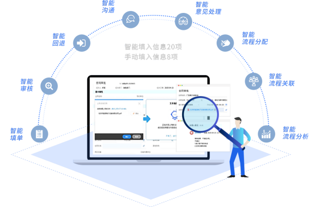 贵商易办事材料准备及提交审核注意事项