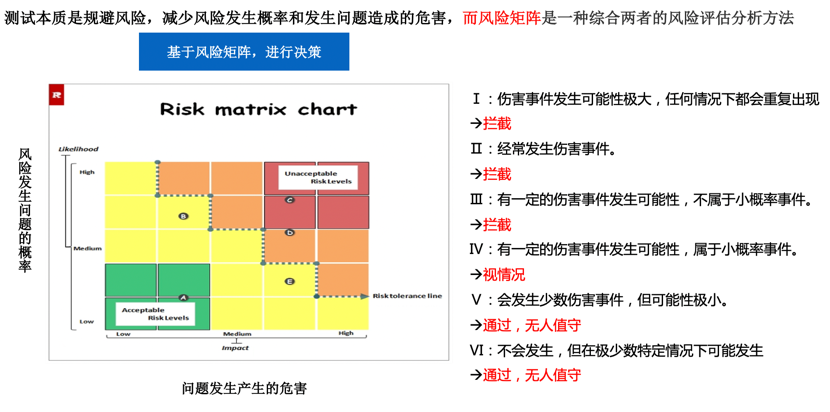 企业风险评估报告查询制作配图