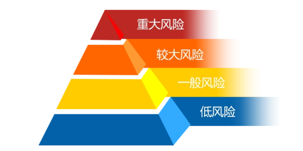 企业风险等级查询明细解读配图