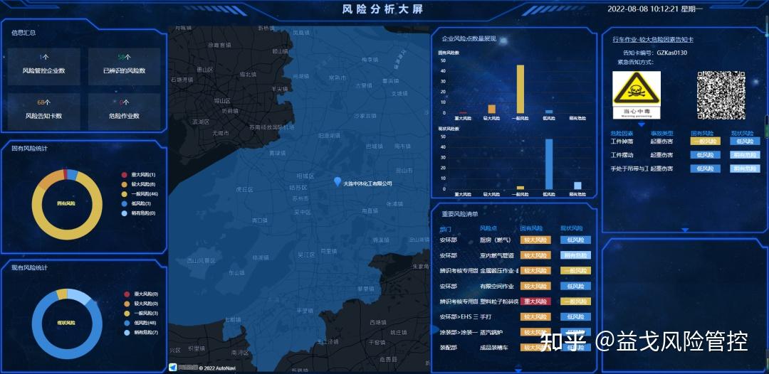 企业风险信息查询重点板块配图