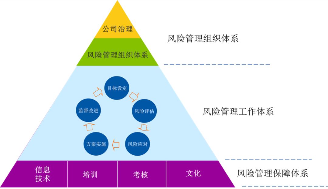 企业风险消除处理方式配图
