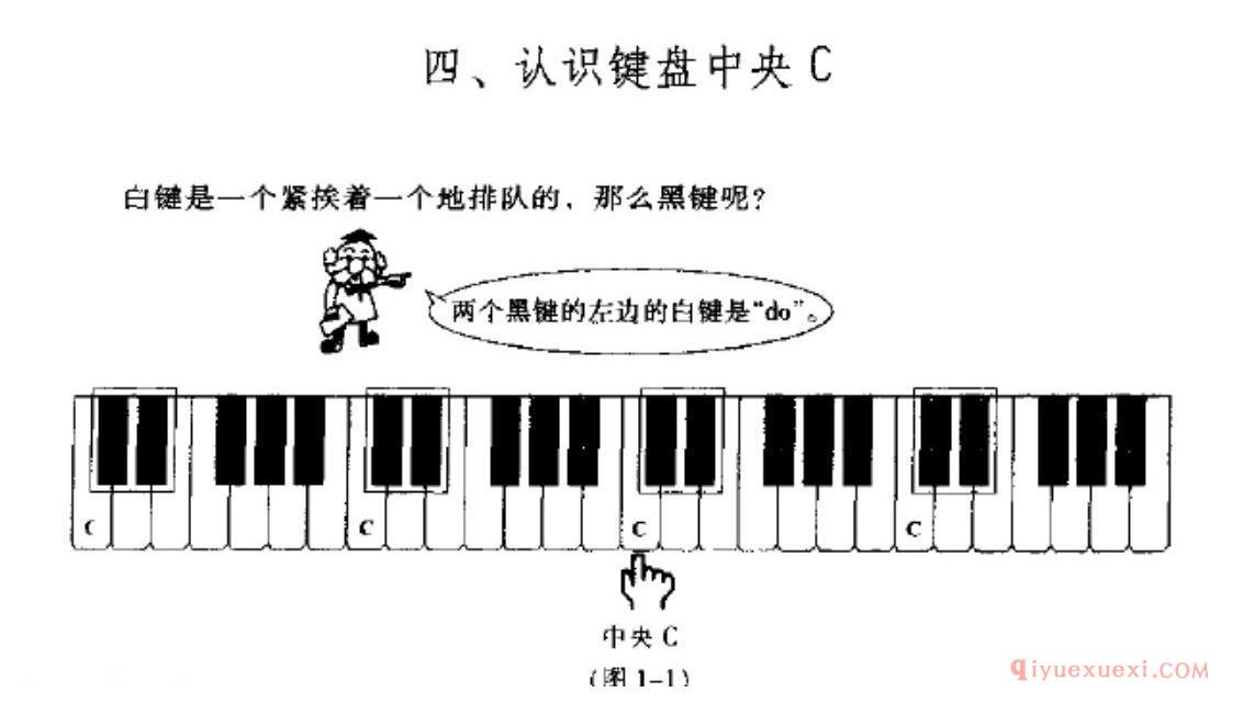 手机电子琴键盘键位认识与中央C位置配图