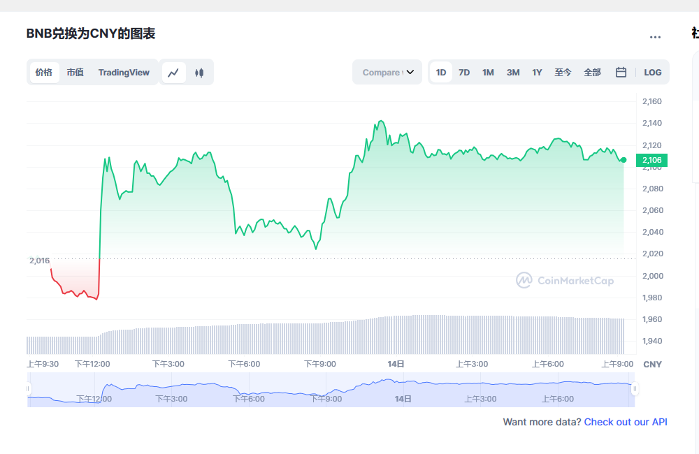 bnbi������app���°汾���غͰ汾����˵��