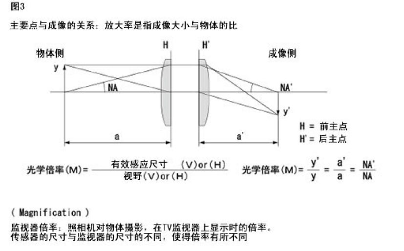 微光便携放大镜倍率与镜片对比