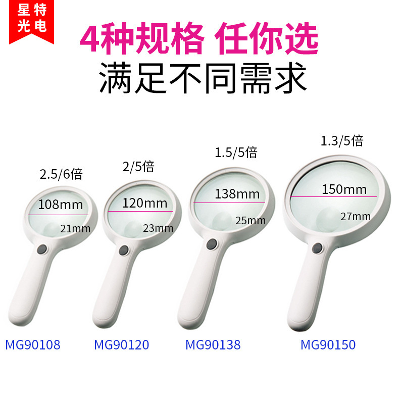微光便携放大镜品牌口碑对比