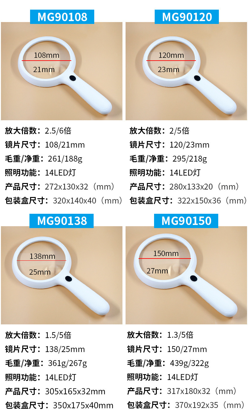 微光便携放大镜与普通放大镜区别