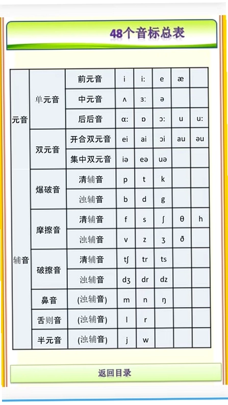 外教ABC最新版预览图