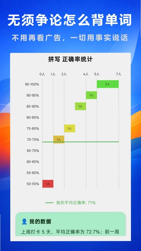 好奇免费背单词预览图