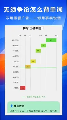好奇免费背单词预览图
