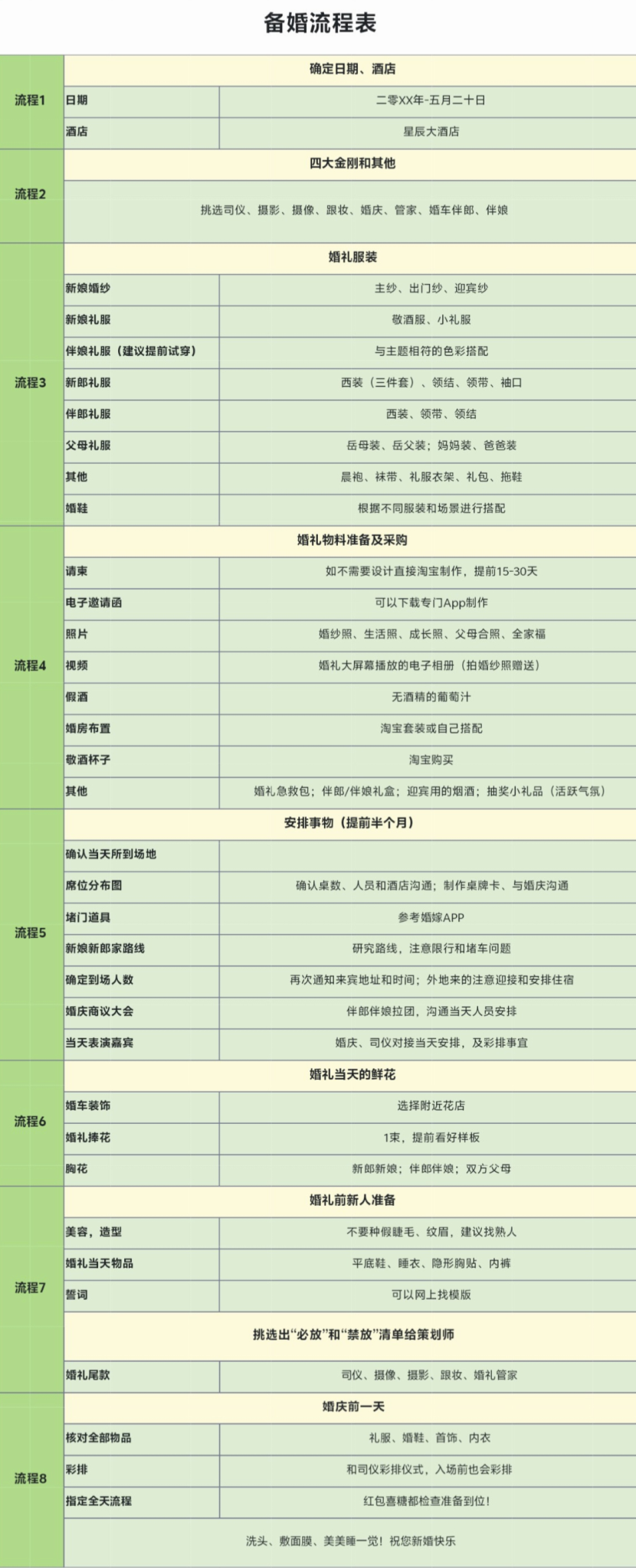 恋爱清单制作表格手机备忘录教程配图