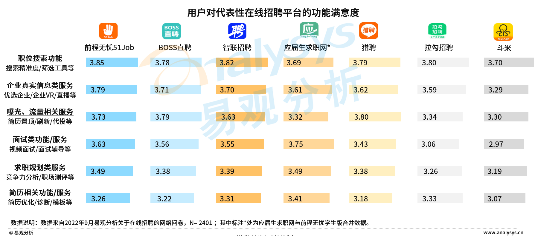 U职招聘新趋势排行榜配图