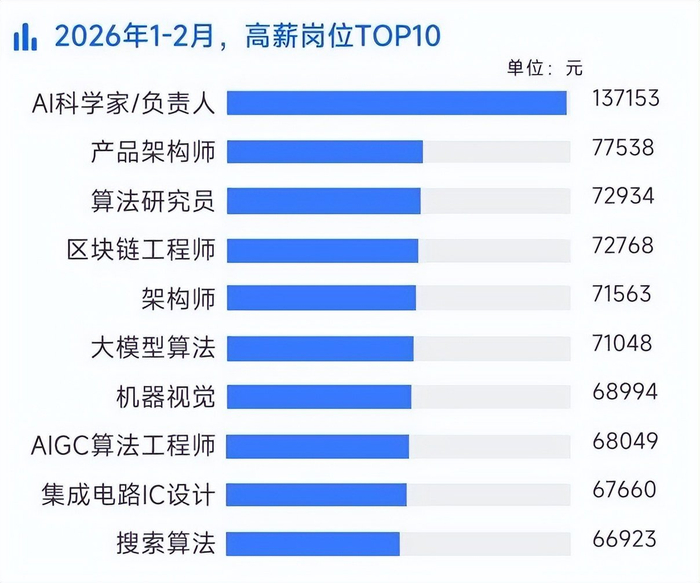 U职2026热门招聘行业排行榜配图