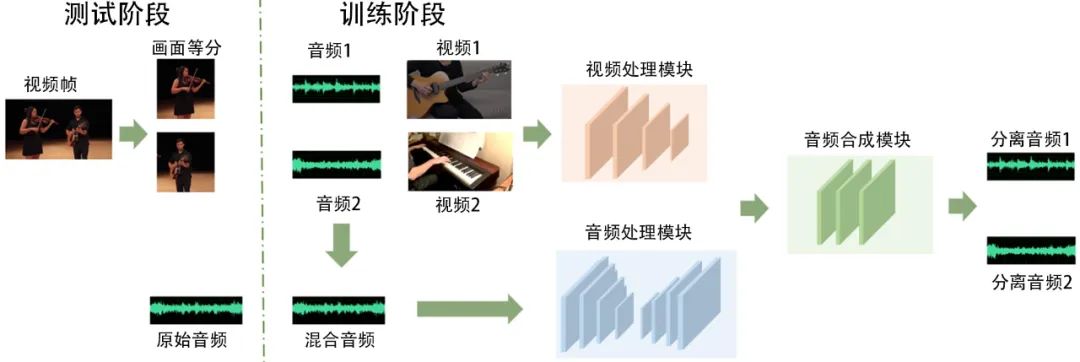 电影音乐提取机处理时间与视频长度对照表