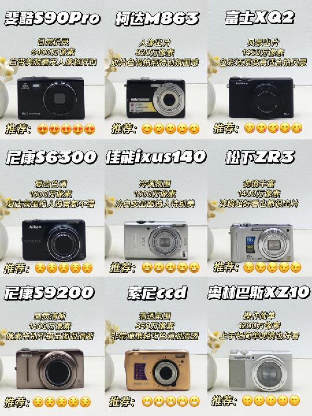 Pro复古CCD相机排行榜前四名实拍样张对比图