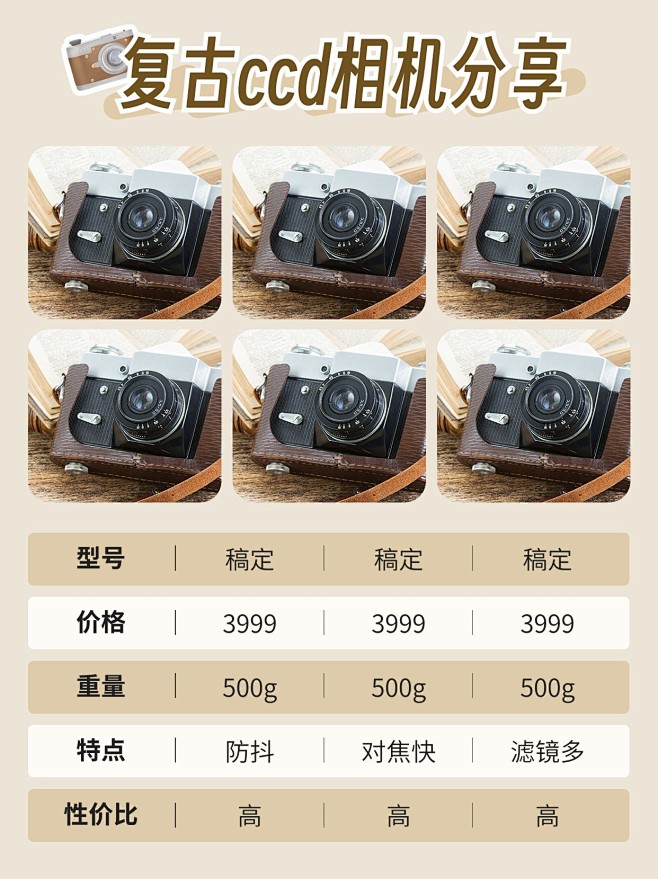 Pro复古CCD相机全系列实测对比与推荐场景图