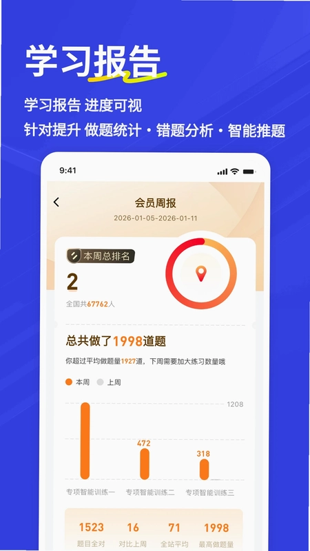 城乡规划师练题狗预览图