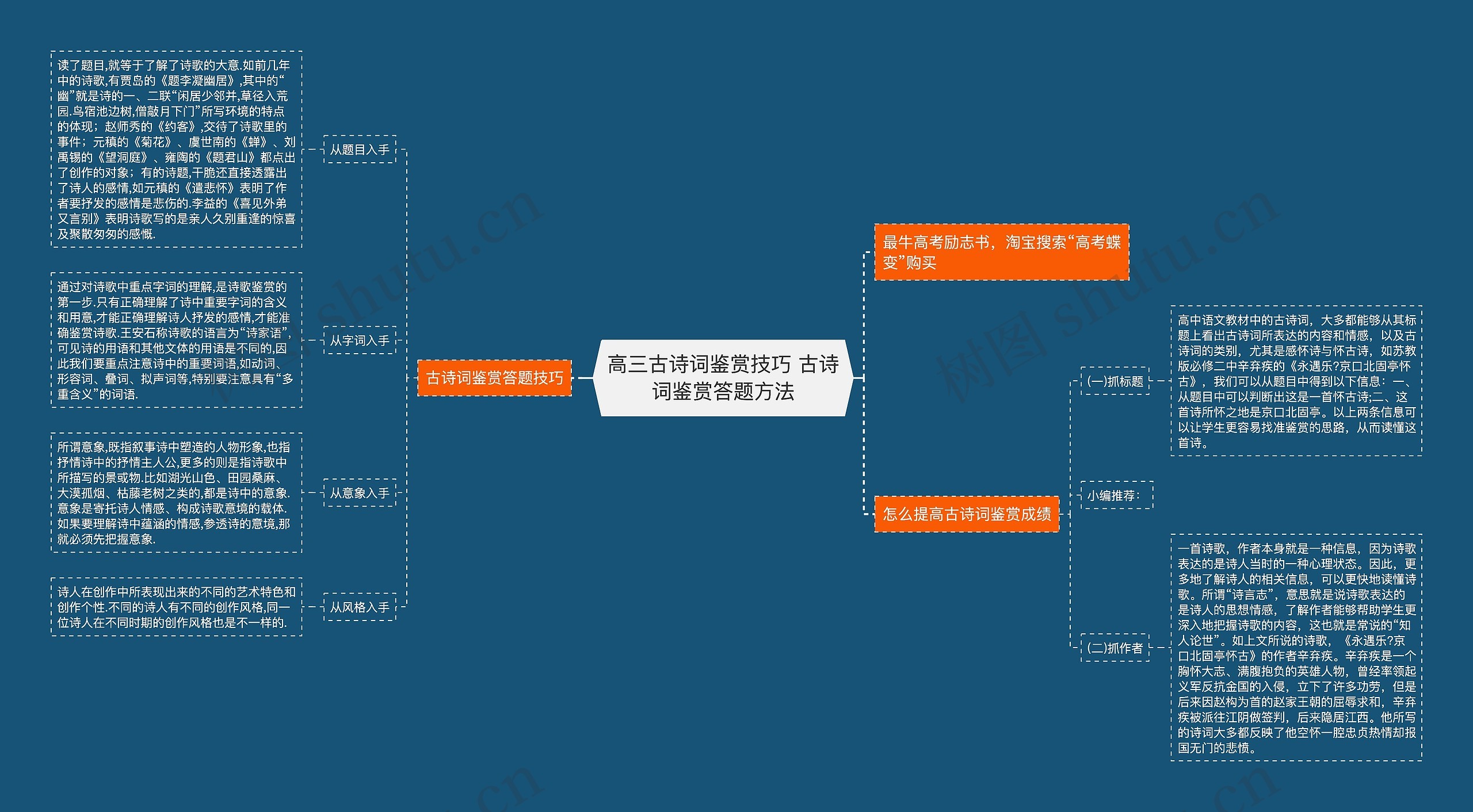 古诗词鉴赏答题技巧方法总结配图