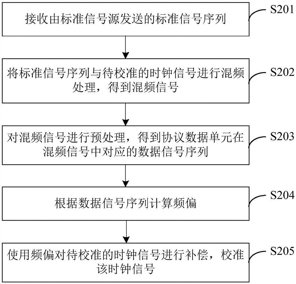 时钟时间显示不准怎么调校到秒级精准全流程配图