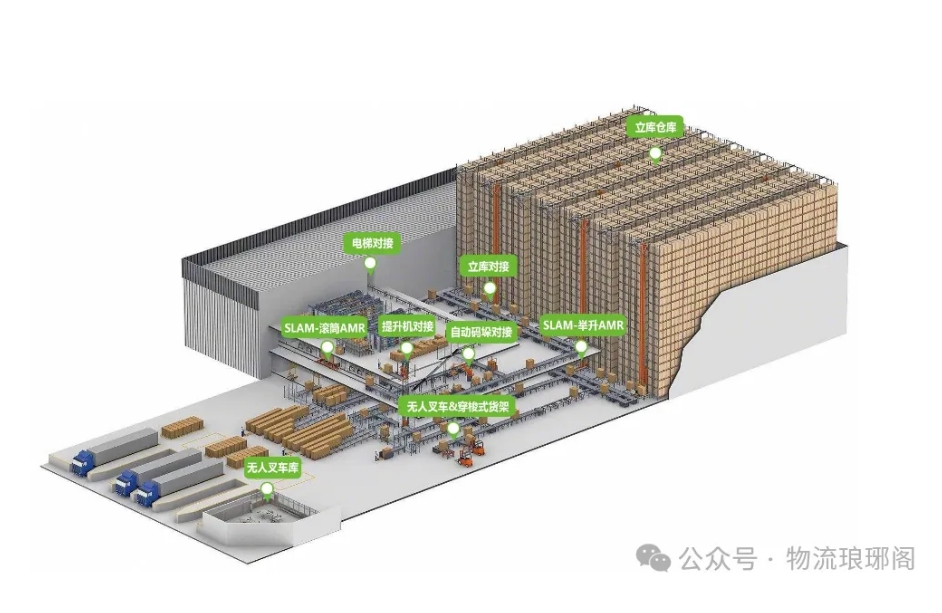 近仓适用场景选择建议