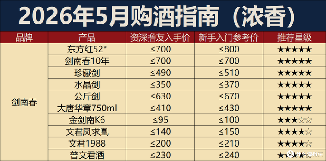 酒都惠2026最新问答解析省钱攻略实测经验分享图