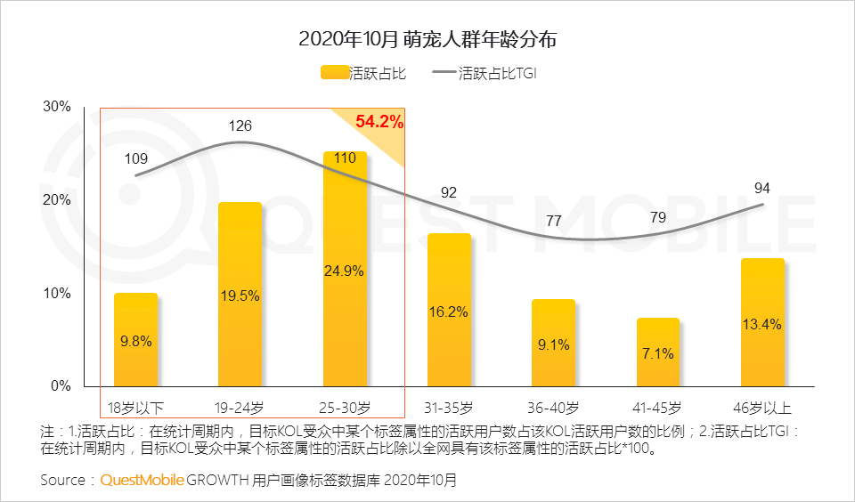 幸运小萌宠儿最新版猜宠历史走势分析图
