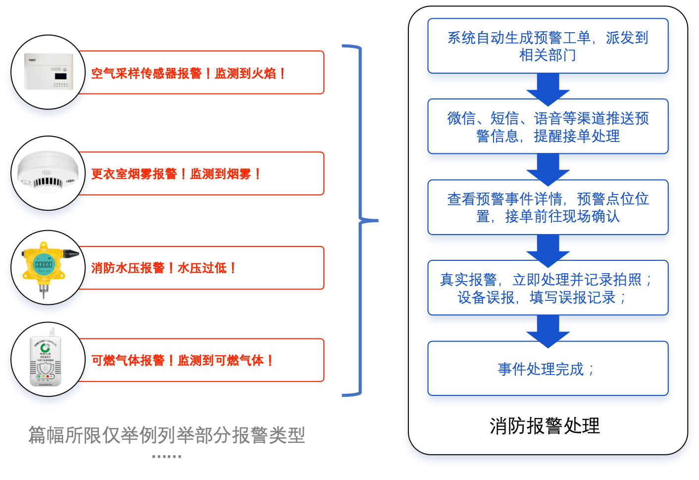 智目安防APP设置界面操作步骤图