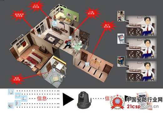 智目安防家用商铺安装场景对比图