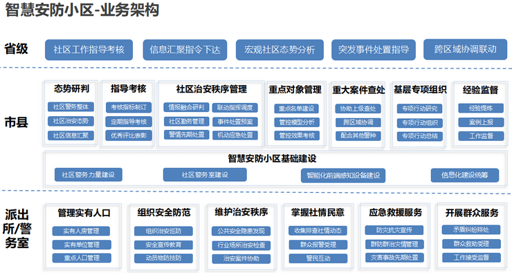 智目安防2026购买建议总结图