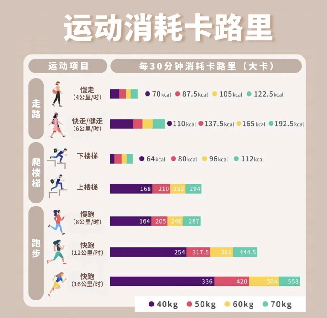 跑步吧每周跑量增加建议配图