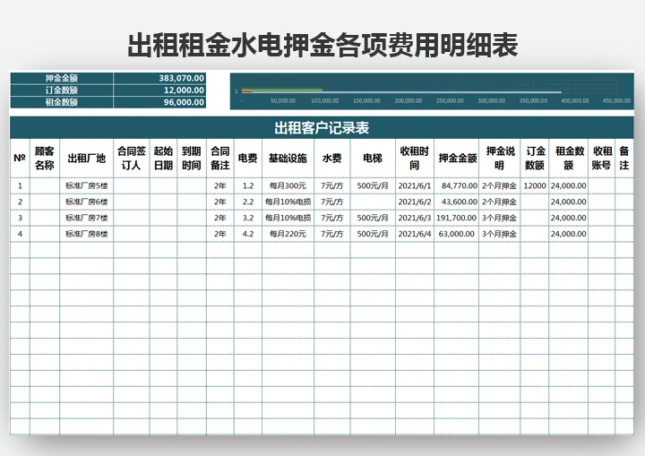 房伴合租押金租金水电费分摊表格模板