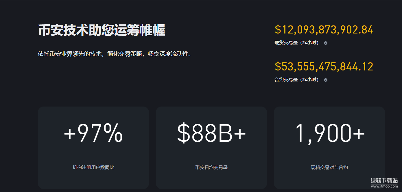 必暗交易所官方版正版辨别安全下载配图