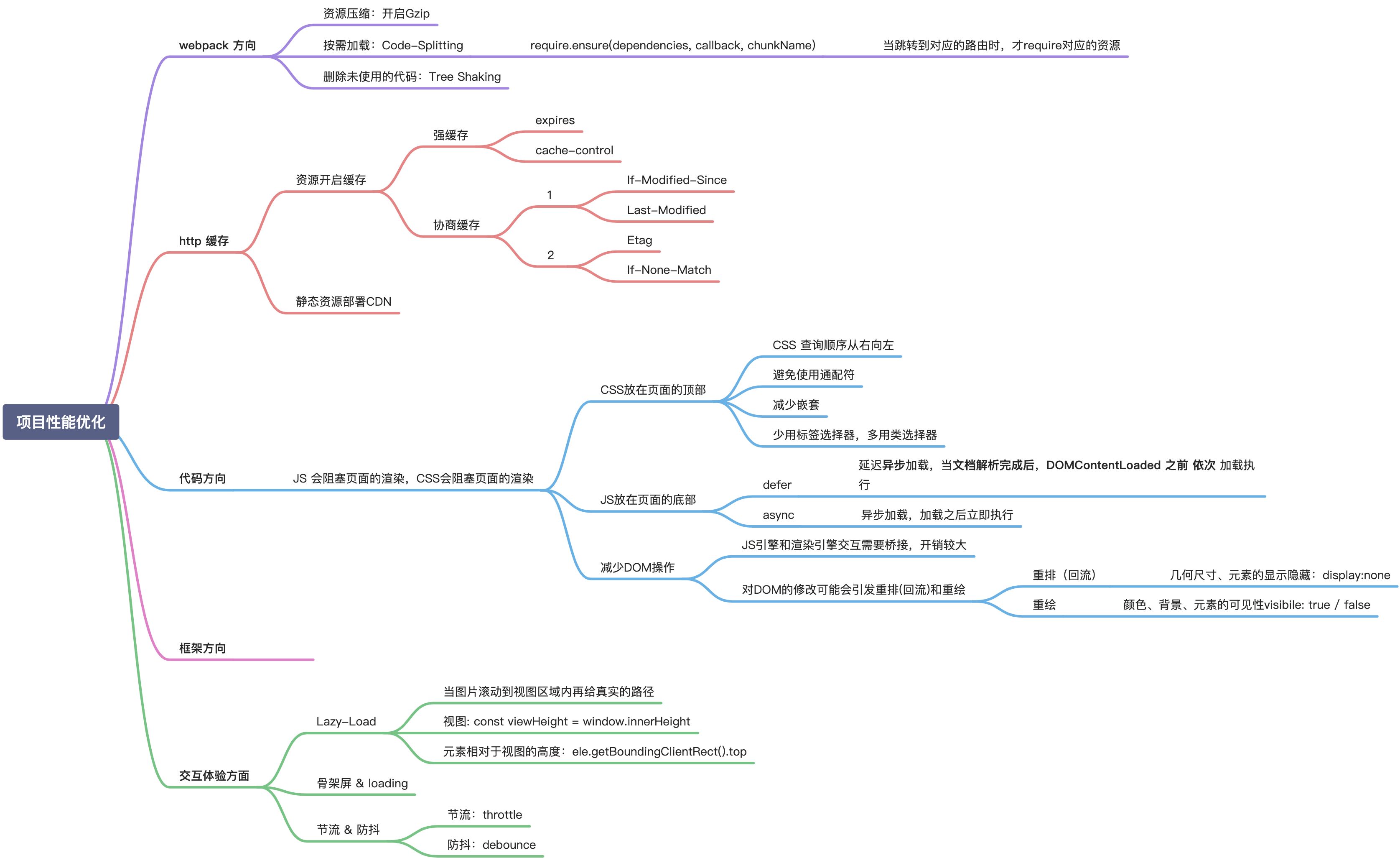 Dynamic Notes动态笔记性能优化清理方法