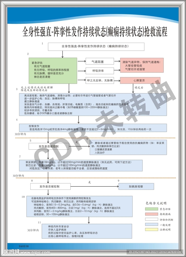 癫痫救助中心治疗评估流程配图
