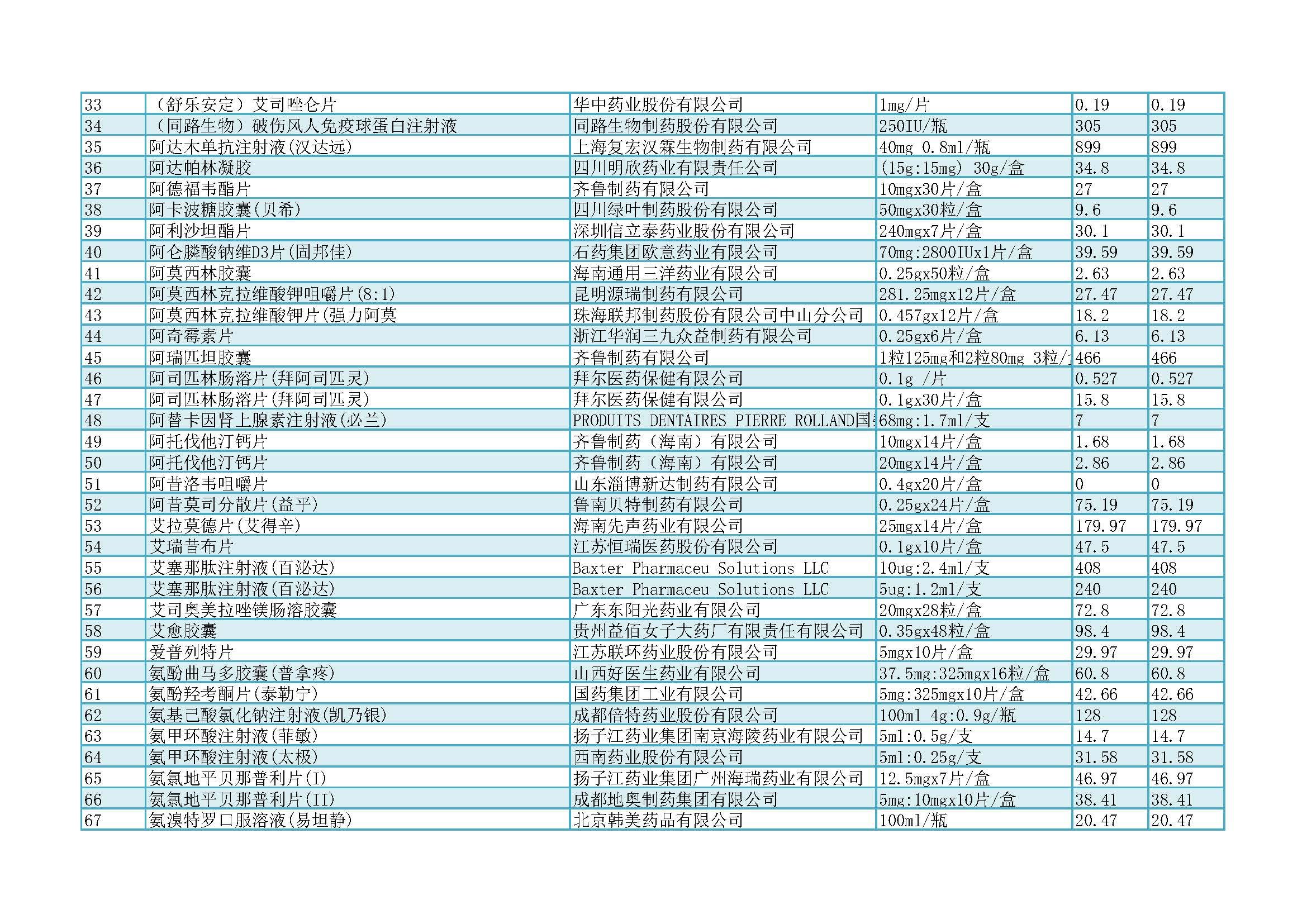 阿强诊所收费价格与药品费用参考