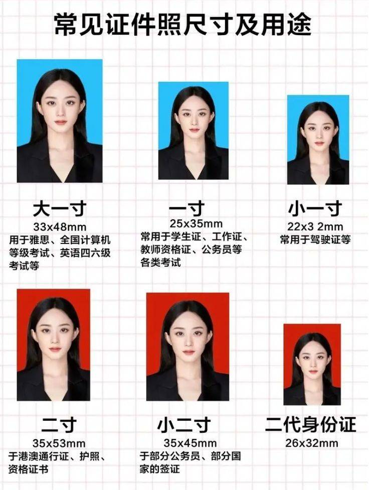 雪梨证件照一寸两寸尺寸对照与像素换算表配图