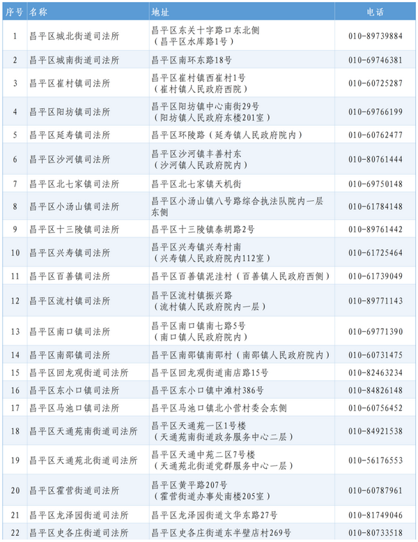 司法通讯录司法确认联系方式查询