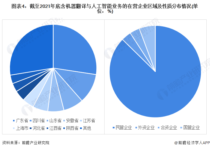 疏桐翻译师手语翻译师收入行情分析图