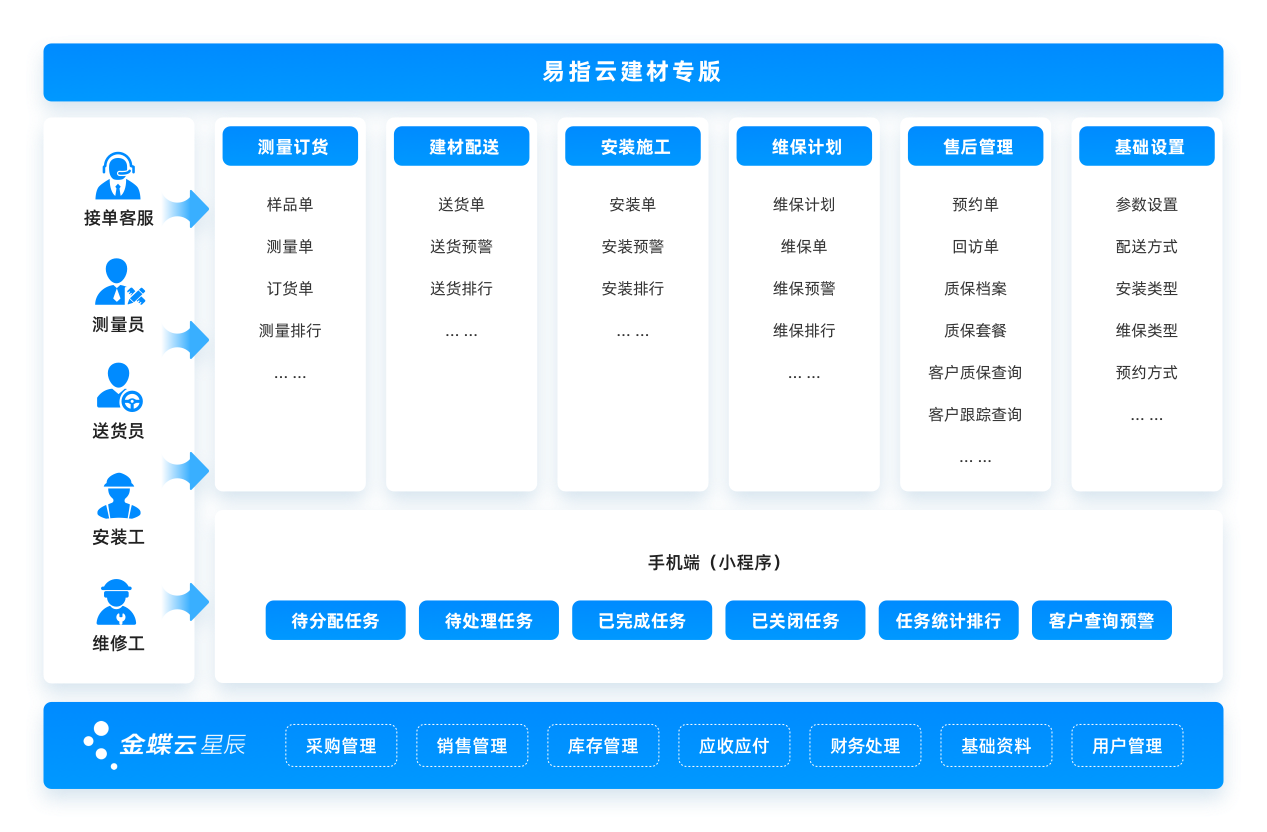 鑫品汇建材加工平台功能界面展示