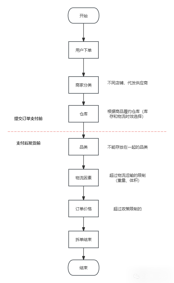 鑫品汇加工订单流程实拍图