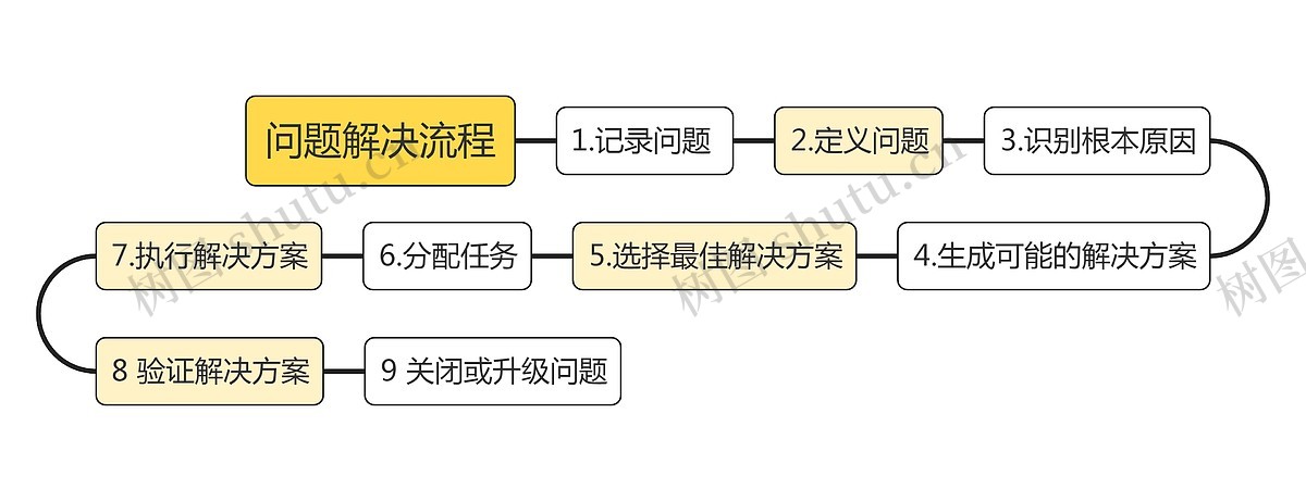 秘影PDF常见问题解决流程图