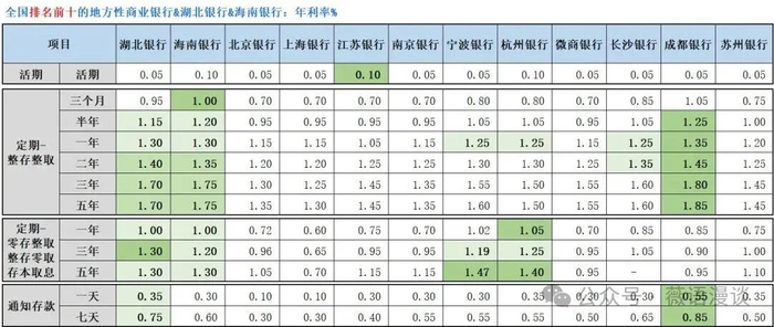 利息计算器2026年银行存款利率参考表