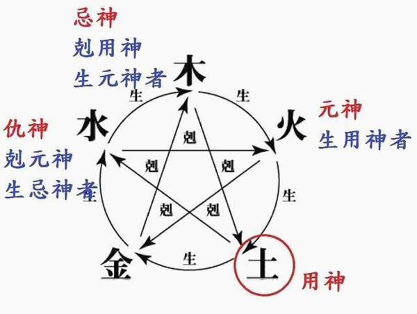 大师六爻算卦取用神方法讲解