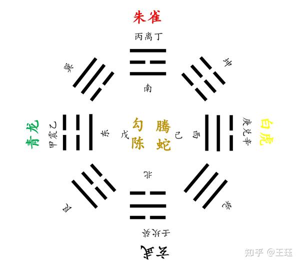 大师六爻怎么排卦安世应步骤图解