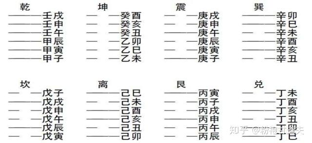 六爻大师名单一览表真实评价参考