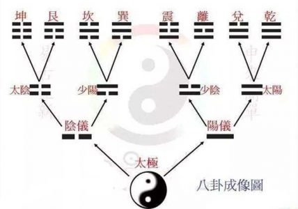 大师六爻断卦案例复盘记录方法