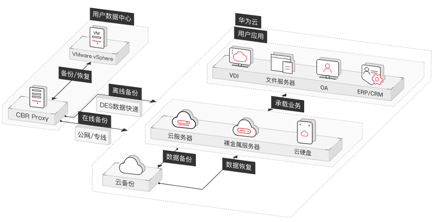 米昂云数据安全与备份建议配图