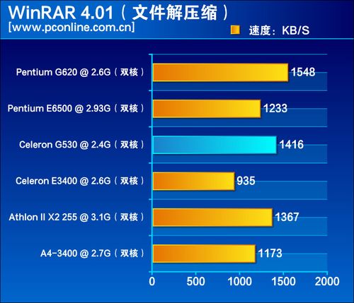 赛扬优米处理器性能跑分实测