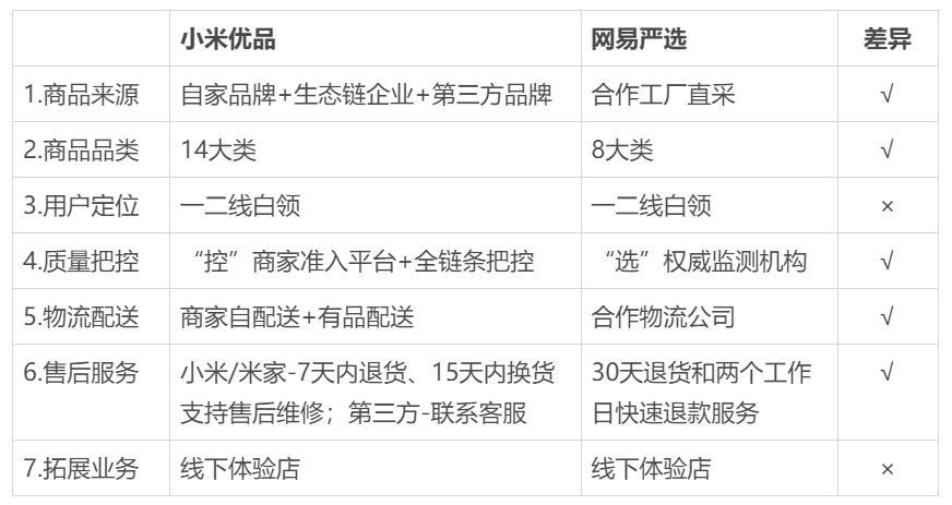 赛扬优米适合人群与选购建议对比