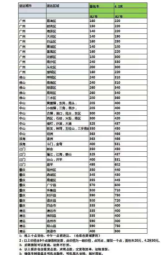 同城速运达收费标准价格表实拍图