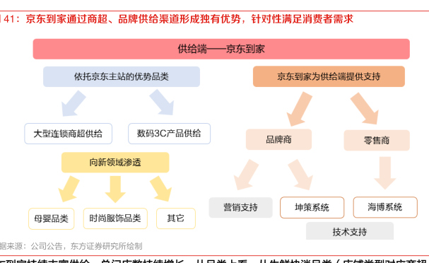 同城速运达与达达快送收费对比图